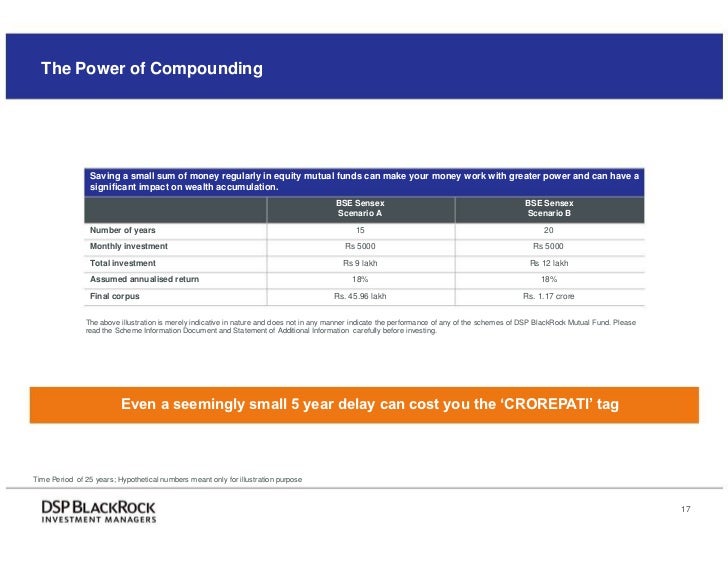 financial planning mutual funds