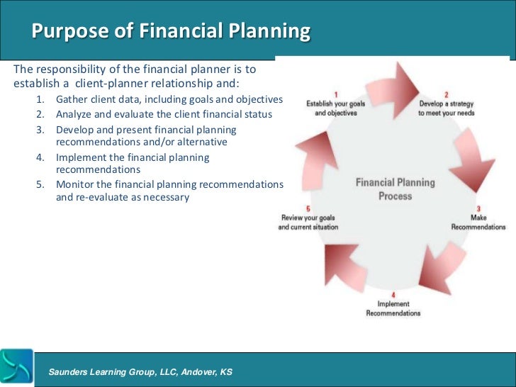 Financial planning overview