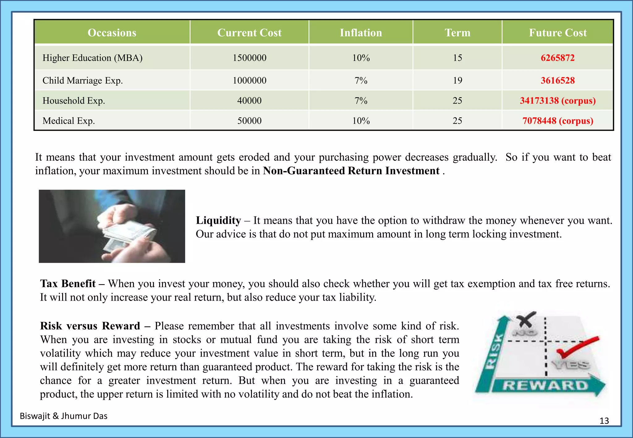 Financial Planning presentation | PPTX