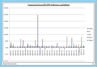Biswajit & Jhumur Das   16
 