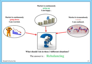 Market is continuously
                                              going up
                                            I am happy .


   Market is continuously                                                   Market is tremendously
       going down                                                                  volatile
      I am worried.                                                            I am confused.




                            What should I do in these 3 different situations?

                                The answer is :    Rebalancing
Biswajit & Jhumur Das                                                                            17
 