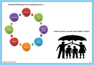 Financial Planning is an on-going process…..


                           Pre-work


                                           Goal
             Rebalancing
                                          Setting




                                                     Analysis of
      Regular
                                                       current
     Monitoring
                                                      situation
                                                                   And it secures you and your family’s future.



              Implement                    Risk
                ation                    Profiling


                              Asset
                           Allocation




Biswajit & Jhumur Das                                                                                         22
 
