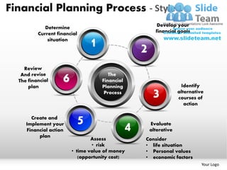 Financial planning process 1 powerpoint presentation slides ppt ...