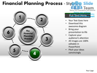 Financial planning process 1 powerpoint presentation slides ppt ...