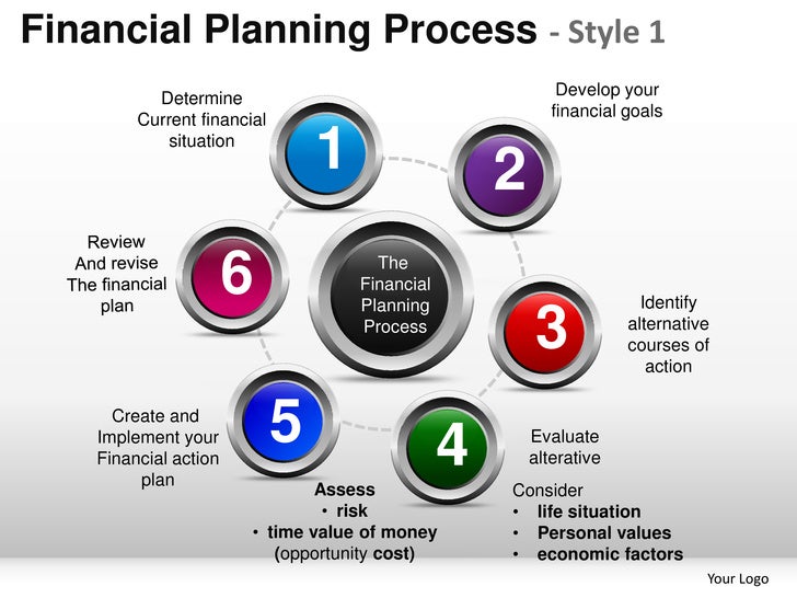 presentation for financial planning