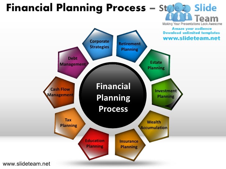 financial planning process 2 powerpoint presentation slides