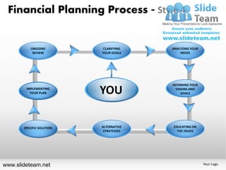Financial Planning Process - Style 4


           ONGOING
       EDUCATING ON              CLARIFYING
                             EDUCATING ON     EDUCATING YOUR
                                               ANALYZING ON
         THEREVIEW
             ISSUSE             YOUR GOALS
                               THE ISSUSE           NEEDS
                                                THE ISSUSE




                                               DEFINNING YOUR
        IMPLEMENTING
       EDUCATING ON
          YOUR PLAN
         THE ISSUSE            YOU
                           EDUCATING ON THE
                                ISSUSE
                                              EDUCATING ON
                                                 VISIONS AND
                                                THE ISSUSE
                                                    GOALS




       EDUCATING ON
       SPECIFIC SOLUTION        ALTERNATIVE
                              EDUCATING ON      EDUCATING ON
         THE ISSUSE              STRATEGIES
                                THE ISSUSE        THE ISSUES




www.slideteam.net                                               Your Logo
 