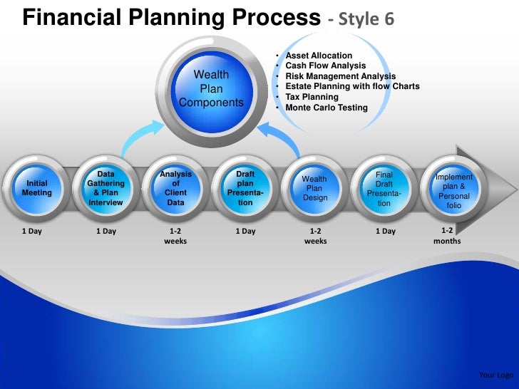 financial planning process style