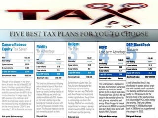 It's better to gift gold jewellery instead of cash to your wife because gold does not generate any income. 