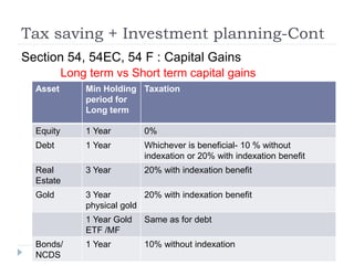 Tax saving + Investment planning-Cont
Section 54, 54EC, 54 F : Capital Gains
Asset Min Holding
period for
Long term
Taxation
Equity 1 Year 0%
Debt 1 Year Whichever is beneficial- 10 % without
indexation or 20% with indexation benefit
Real
Estate
3 Year 20% with indexation benefit
Gold 3 Year
physical gold
20% with indexation benefit
1 Year Gold
ETF /MF
Same as for debt
Bonds/
NCDS
1 Year 10% without indexation
Long term vs Short term capital gains
 