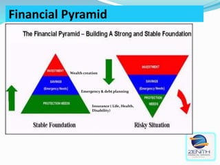 Financial planning Revised.pptx