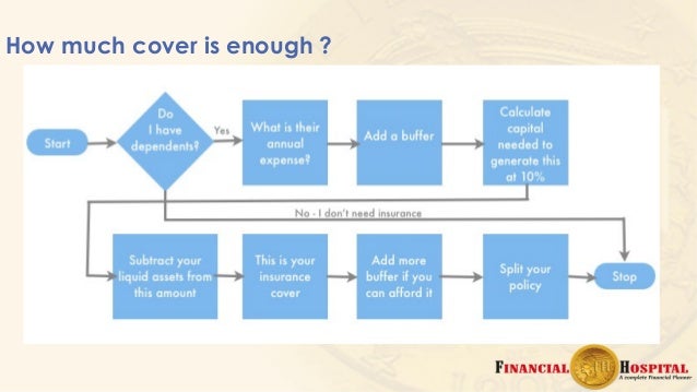 How to be your own financial planner 