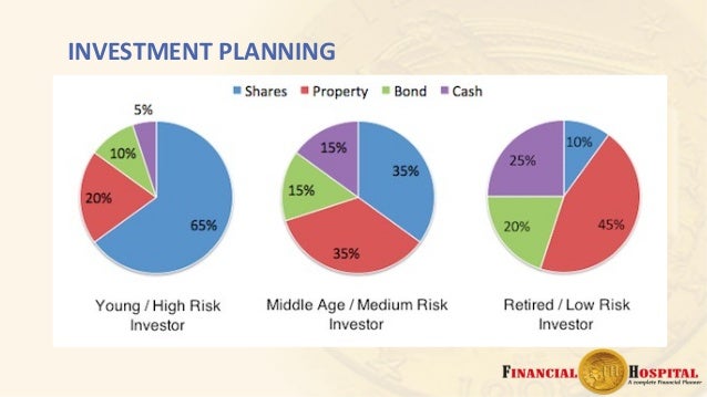 How To Be Your Own Financial Planner
