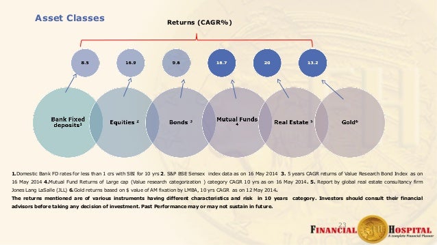 How To Be Your Own Financial Planner