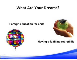 What Are Your Dreams?
17
Foreign education for child
18
Having a fulfilling retired life
 