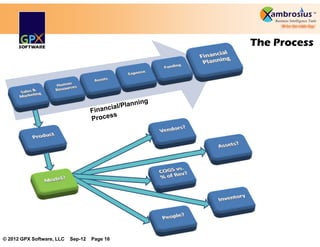 The Process




© 2012 GPX Software, LLC   Sep-12   Page 16
 