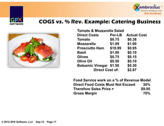 COGS vs. % Rev. Example: Catering Business
                                                Tomato & Mozzarella Salad
                                                Direct Costs       Per-LB   Actual Cost
                                                Tomato             $0.75    $0.38
                                                Mozzarella         $1.99    $1.00
                                                Prosciutto Ham     $18.99   $0.95
                                                Basil              $1.00    $0.10
                                                Olives             $0.75    $0.15
                                                Olive Oil          $0.50    $0.10
                                                Balsamic Vinegar $1.50      $0.30
                                                          Direct Cost of:   $2.97

                                              Food Service work on a % of Revenue Model
                                              Direct Food Costs Must Not Exceed    30%
                                              Therefore Sales Price =             $9.95
                                              Gross Margin                         70%




© 2012 GPX Software, LLC   Sep-12   Page 17
 