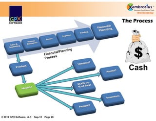 The Process




                                                Cash




© 2012 GPX Software, LLC   Sep-12   Page 20
 