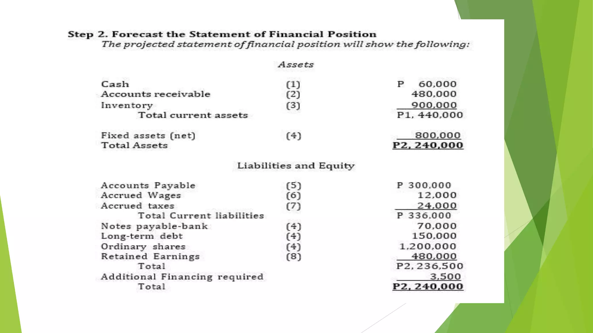 FINANCIAL PLANNING TOOLS AND CONCEPTS 2.pptx