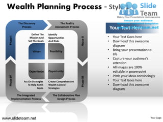Establishing a bedrock for supreme wealth financial planning steps