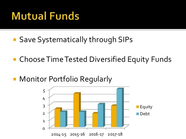 Financial Web - The Independent Financial Portal buying amp financial planning business