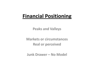 Financial Positioning Peaks and Valleys Markets or circumstances Real or perceived Junk Drawer – No Model 