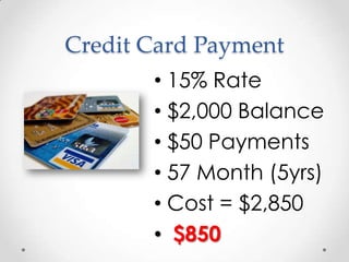 Credit Card Payment15% Rate$2,000 Balance$50 Payments57 Month (5yrs)Cost = $2,850$850