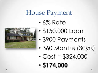 House Payment6% Rate$150,000 Loan$900 Payments360 Months (30yrs)Cost = $324,000$174,000