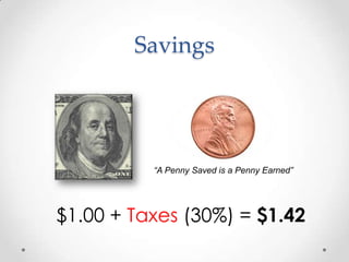 Savings“A Penny Saved is a Penny Earned”$1.00 + Taxes (30%) = $1.42