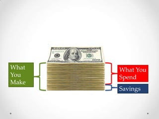 WhatYou MakeWhat You SpendSavings