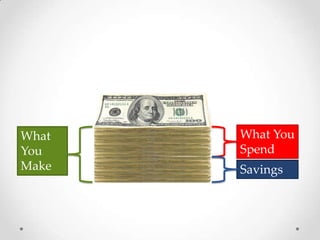 What You SpendWhatYou MakeSavings