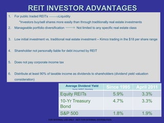 REIT INVESTOR ADVANTAGES
1. For public traded REITs Liquidity
*Investors buy/sell shares more easily than through traditionally real estate investments
2. Manageable portfolio diversification Not limited to any specific real estate class
3. Low initial investment vs. traditional real estate investment – Kimco trading in the $18 per share range
4. Shareholder not personally liable for debt incurred by REIT
5. Does not pay corporate income tax
6. Distribute at least 90% of taxable income as dividends to shareholders (dividend yield valuation
consideration)
Since 1995 April 2011
Equity REITs 5.9% 3.3%
10-Yr Treasury
Bond
4.7% 3.3%
S&P 500 1.8% 1.9%
Average Dividend Yield
Source: NAREIT, Bloomberg
FOR INTERNAL USE ONLY - NOT FOR EXTERNAL DISTRIBUTION
 