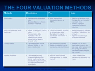 THE FOUR VALUATION METHODS
Methods Description Pros Cons
Price-to-FFO • Same as price-to-earnings
ratio
• Calculated as current stock
price/FFO per share
• Most standardized
comparison across all
REITs.
• May not be a robust proxy
for cash flow as it includes
non-cash items
• Doesn’t adjust for
differences in capital
structure
Price-to-Forward Net Asset
Value (NAV)
• Similar to using price to book
ratios
• Approximation of the
liquidation value of
underlying real estate,
before income taxes on
property sales
• Can apply different multiples
to different cash flows
• Can adjust the capital
structure to see levered vs.
unlevered
• Many assumptions needed
in the NAV calculations by
analyst
• Ignores the company’s
business enterprise
Dividend Yields • Calculated as the annual
dividend divided by the
current stock price.
• No assumptions needed
• Easily compared across all
companies and stock indices
• Need to look at AFFO
estimate and payout and
coverage ratios to determine
the quality of cash flow,
because dividend may be
set too high
Implied Cap Rates • Calculated by dividing
forward NOI estimate by
sum of equity market cap
based on today’s stock price,
plus NAV liabilities minus
NAV assets
• Reveals the real estate
returns required by capital
market
• There can be some
variations in calculating cap
rates
FOR INTERNAL USE ONLY - NOT FOR EXTERNAL DISTRIBUTION
 