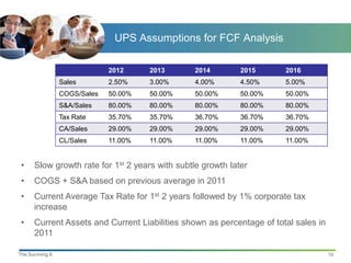 UPS Assumptions for FCF Analysis

                               2012     2013     2014        2015      2016
                  Sales        2.50%    3.00%    4.00%       4.50%     5.00%
                  COGS/Sales   50.00%   50.00%   50.00%      50.00%    50.00%
                  S&A/Sales    80.00%   80.00%   80.00%      80.00%    80.00%
                  Tax Rate     35.70%   35.70%   36.70%      36.70%    36.70%
                  CA/Sales     29.00%   29.00%   29.00%      29.00%    29.00%
                  CL/Sales     11.00%   11.00%   11.00%      11.00%    11.00%


 •    Slow growth rate for 1st 2 years with subtle growth later
 •    COGS + S&A based on previous average in 2011
 •    Current Average Tax Rate for 1st 2 years followed by 1% corporate tax
      increase
 •    Current Assets and Current Liabilities shown as percentage of total sales in
      2011

The Surviving 6                                                                      10
 