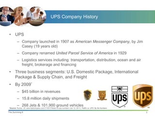 UPS Company History


 • UPS
          – Company launched in 1907 as American Messenger Company, by Jim
            Casey (19 years old)
          – Company renamed United Parcel Service of America in 1929
          – Logistics services including: transportation, distribution, ocean and air
            freight, brokerage and financing
 • Three business segments: U.S. Domestic Package, International
   Package & Supply Chain, and Freight
 • By 2009*
          – $45 billion in revenues
          – 15.8 million daily shipments
          – 268 Jets & 101,900 ground vehicles
 *Source: Rucker. JD. www.fastcompany.com/1716317/fedex-vs-ups-numbers (Jan 12, 2011). FedEx vs. UPS: By the Numbers.

The Surviving 6                                                                                                         3
 