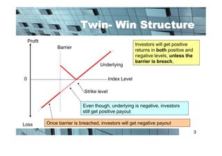Financial products guide twin win PPT