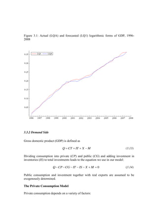 Figure 3.1: Actual (LQA) and forecasted (LQ1) logarithmic forms of GDP, 1996-
2008
3.3.2 Demand Side
Gross domestic product (GDP) is defined as
MXITCTQ (3.13)
Dividing consumption into private (CP) and public (CG) and adding investment in
inventories (IS) to total investments leads to the equation we use in our model:
0MXISITCGCPQ (3.14)
Public consumption and investment together with real exports are assumed to be
exogenously determined.
The Private Consumption Model
Private consumption depends on a variety of factors:
 