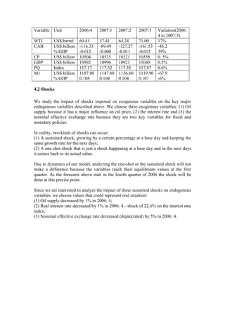 Variable Unit 2006:4 2007:1 2007:2 2007:3 Variation(2006:
4 to 2007:3)
WTI US$/barrel 60.41 57.41 64.24 71.00 17%
CAB US$ billion
% GDP
-116.33
-0.012
-89.49
-0.008
-127.27
-0.011
-161.53
-0.015
-45.2
39%
CP US$ billion 10504 10535 10321 10558 0. 5%
GDP US$ billion 10992 10996 10921 11049 0.5%
PQ Index 117.17 117.32 117.55 117.87 0.6%
M1 US$ billion
% GDP
1187.80
0.108
1147.80
0.104
1136.60
0.104
1119.90
0.101
-67.9
-6%
4.2 Shocks
We study the impact of shocks imposed on exogenous variables on the key major
endogenous variables described above. We choose three exogenous variables: (1) Oil
supply because it has a major influence on oil price, (2) the interest rate and (3) the
nominal effective exchange rate because they are two key variables for fiscal and
monetary policies.
In reality, two kinds of shocks can occur:
(1) A sustained shock, growing by a certain percentage at a base day and keeping the
same growth rate for the next days;
(2) A one shot shock that is just a shock happening at a base day and in the next days
it comes back to its actual value.
Due to dynamics of our model, analyzing the one-shot or the sustained shock will not
make a difference because the variables reach their equilibrium values at the first
quarter. As the forecasts above start in the fourth quarter of 2006 the shock will be
done at this precise point.
Since we are interested to analyze the impact of these sustained shocks on endogenous
variables, we choose values that could represent real situation:
(1) Oil supply decreased by 1% in 2006: 4;
(2) Real interest rate decreased by 1% in 2006: 4 - shock of 22.6% on the interest rate
index;
(3) Nominal effective exchange rate decreased (depreciated) by 5% in 2006: 4.
 
