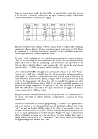 Since we assume same shocks for all variables - a jump in 2006: 4 and then growing
at the same rate -, we create a table where we report percentage changes of forecasted
values with respect to a decrease in oil supply:
Variable 2006:3 2006:4 2007:1 2007:2 2007:3
WTI 0 15 15 15 15
CP 0 -0.91 -0.91 -0.91 -0.91
GDP 0 -0.63 -0.63 -0.63 -0.63
PQ 0 0.75 0.73 0.71 0.72
M1 0 3.18 3.04 2.91 3.03
CAB 0 0 0 0 0
The only variable directly affected by the oil supply shock is oil price. The percentage
variation of oil price due to a 1% downward shock push up the price by 16%. Figure
4.1 shows that a 1% decrease in the supply increases oil price to US$ 69.6 per barrel
from the predetermined level of US$ 60 per barrel.
An impact of oil production on prices explains pressures exerted by governments on
OPEC to increase oil production. Instability in the Middle East such as the disastrous
effects of a war in Iran are concerning. Our conclusions are supported by the
following fact: while the value of barrel increased by 161% during the war between
Iran and Iraq in 1979-1980, the supply had decreased by only 5%.
Other variables affected by oil supply shock are actually affected by oil price. Private
consumption, which can be divided into the oil consumption and consumption of
other goods, is expected to be negatively correlated with oil price. Considering the
same disposable income for this period, a bigger part of this income will be likely
spent for the same quantity of oil and less will be available for spending on other
goods. Scherer (2008) showed that in 2008, 6.5 percent of household spending were
dedicated to energy compared to 5.8 percent in 2007 and less than 4.1 percent in
2002. The table above shows that a 1 % point decrease in oil supply will decrease
private consumption by 91 basis points.
The gross domestic product decreases by 63 basis points with a 1 % point decrease in
oil supply. The effect of imports partially counterbalances a decrease in private
consumption.
Inflation is fundamental in financial programming. A decrease in oil production as
well as an increase in oil price is going to raise the goods prices. Brown and Cronin
(2007) as well as Roubini (2004) analyzed the effect of commodities prices on
inflation. With an increase of oil price, firms will increase their final products prices,
as oil is a major input product in most of industries. Wages will adjust to this increase,
which will lead to a general surge in price level. The table implies that a drop in
supply will increase inflation by 75 basis points. Thus, we can conclude the oil price
has a greater impact on inflation than GDP.
 