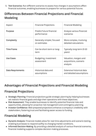 Differences Between Financial Projections and Financial
Modeling
Advantages of Financial Projections and Financial Modeling
Financial Projections
Financial Modeling
5. Test Scenarios: Run different scenarios to assess how changes in assumptions affect
financial outcomes, enabling businesses to prepare for various potential futures.
Aspect Financial Projections Financial Modeling
Purpose Predict future financial
performance
Analyze various financial
scenarios
Complexity Generally simpler, focused
on estimates
More complex, involving
detailed calculations
Time Frame Can be short-term or long-
term
Typically long-term (5-10
years)
Use Cases Budgeting, investment
assessment
Valuation, mergers and
acquisitions, scenario
analysis
Data Requirements Historical data and
assumptions
Extensive historical data
and detailed assumptions
Strategic Planning: Financial projections guide strategic planning by helping businesses
set realistic financial goals and align their operations with these objectives.
Risk Assessment: They enable businesses to identify potential financial risks and
opportunities, allowing for proactive risk management and contingency planning.
Investor Confidence: Well-prepared projections enhance a company's credibility with
stakeholders, fostering trust and facilitating easier access to funding.
Dynamic Analysis: Financial models allow for real-time adjustments and scenario testing,
enabling businesses to respond swiftly to changing market conditions.
Informed Decision-Making: By providing a detailed analysis of various financial scenarios,
financial modeling supports complex decision-making processes.
 