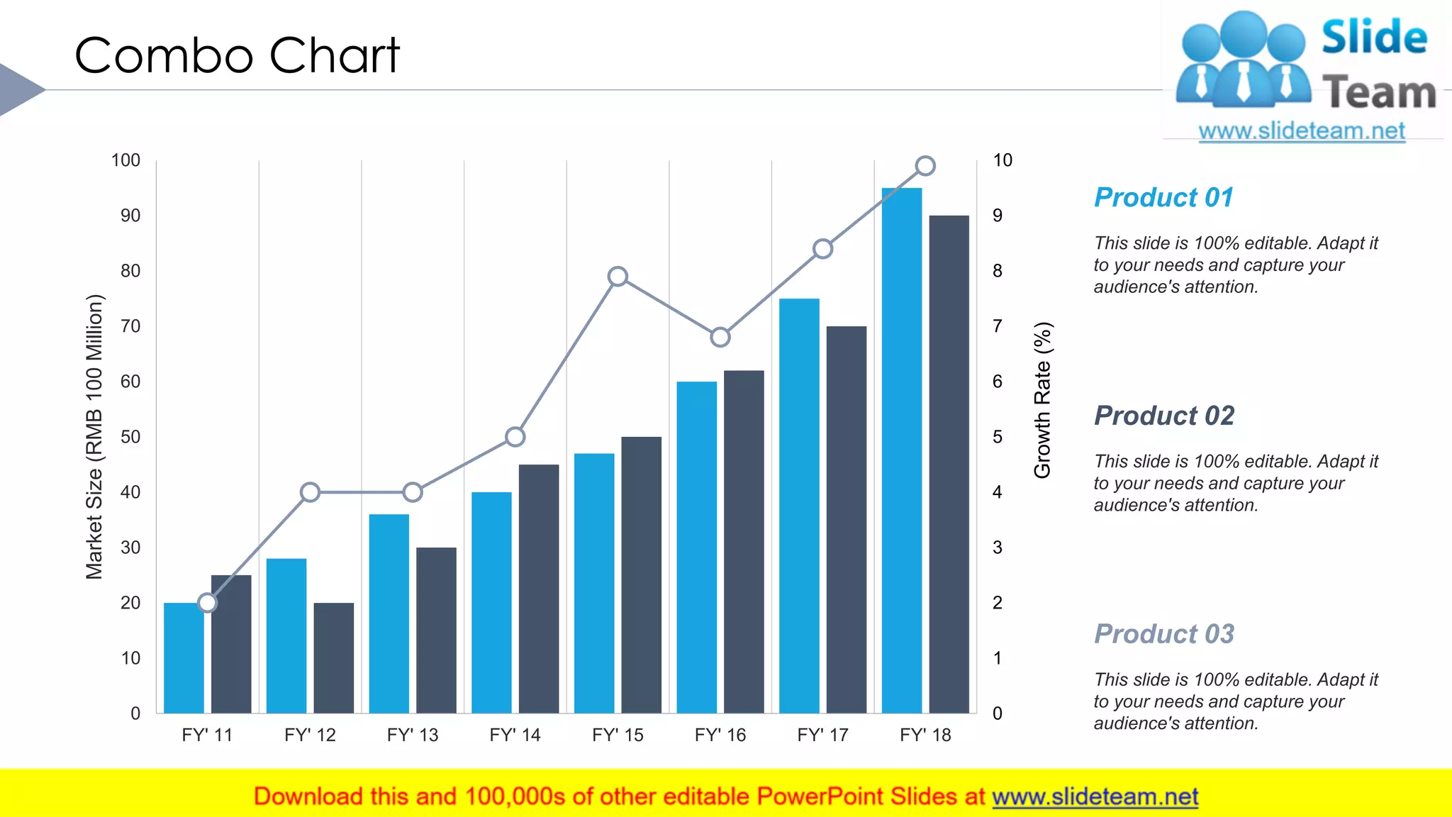 Combo Chart
16This graph/chart is linked to excel, and changes automatically based on data. Just left click on it and select “Edit Data”. .
0
1
2
3
4
5
6
7
8
9
10
0
10
20
30
40
50
60
70
80
90
100
FY' 11 FY' 12 FY' 13 FY' 14 FY' 15 FY' 16 FY' 17 FY' 18
GrowthRate(%)
MarketSize(RMB100Million)
Product 01
This slide is 100% editable. Adapt it
to your needs and capture your
audience's attention.
Product 02
This slide is 100% editable. Adapt it
to your needs and capture your
audience's attention.
Product 03
This slide is 100% editable. Adapt it
to your needs and capture your
audience's attention.
 