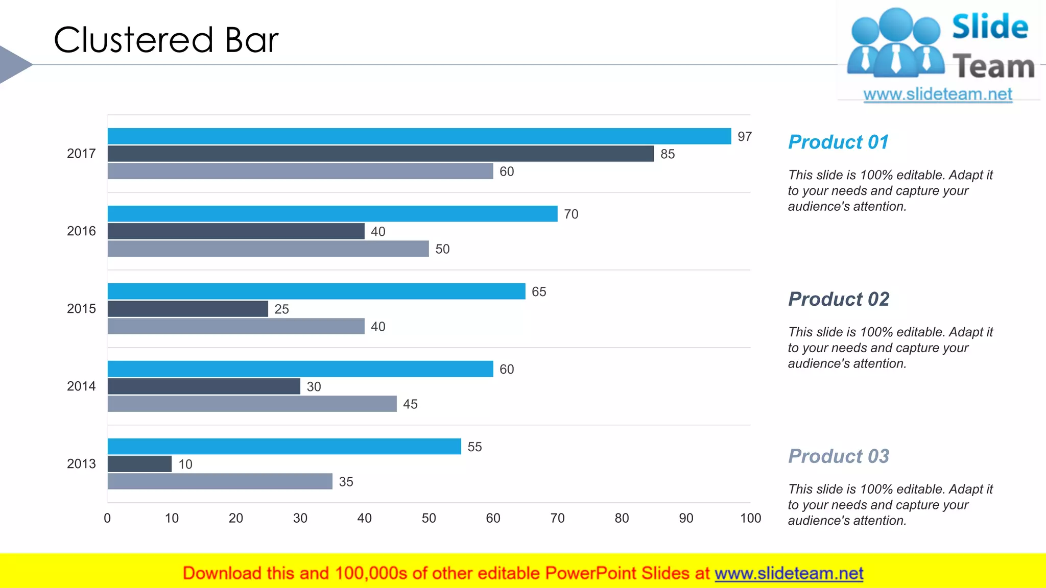 Clustered Bar
17
35
45
40
50
60
10
30
25
40
85
55
60
65
70
97
0 10 20 30 40 50 60 70 80 90 100
2013
2014
2015
2016
2017
Product 01
This slide is 100% editable. Adapt it
to your needs and capture your
audience's attention.
Product 02
This slide is 100% editable. Adapt it
to your needs and capture your
audience's attention.
Product 03
This slide is 100% editable. Adapt it
to your needs and capture your
audience's attention.
This graph/chart is linked to excel, and changes automatically based on data. Just left click on it and select “Edit Data”. .
 