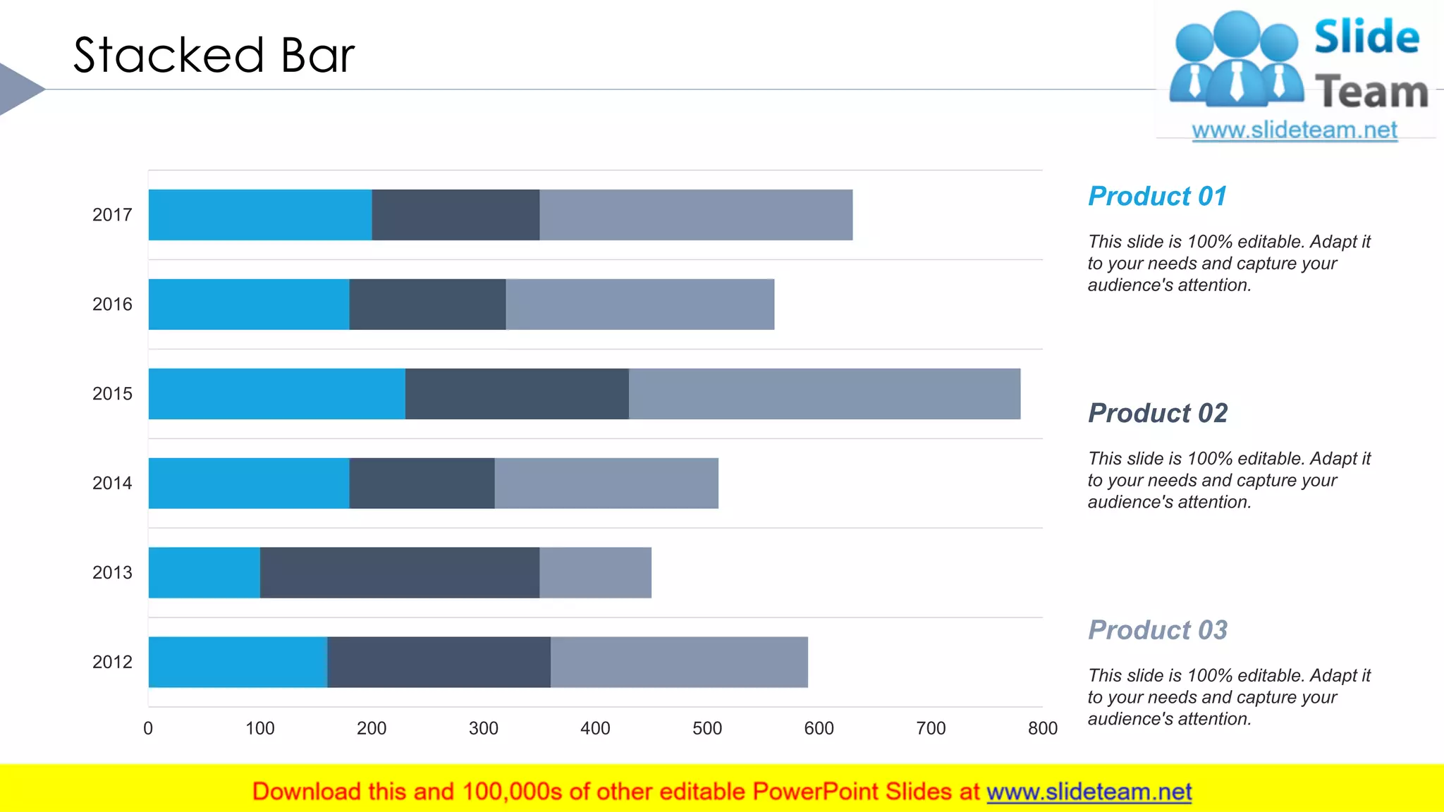 Stacked Bar
18
0 100 200 300 400 500 600 700 800
2012
2013
2014
2015
2016
2017
Product 01
This slide is 100% editable. Adapt it
to your needs and capture your
audience's attention.
Product 02
This slide is 100% editable. Adapt it
to your needs and capture your
audience's attention.
Product 03
This slide is 100% editable. Adapt it
to your needs and capture your
audience's attention.
This graph/chart is linked to excel, and changes automatically based on data. Just left click on it and select “Edit Data”. .
 