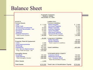 Balance Sheet 