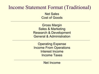 Income Statement Format (Traditional) Net Sales Cost of Goods Gross Margin Sales & Marketing Research & Development General & Administration Operating Expense Income From Operations Interest Income Income Taxes Net Income 