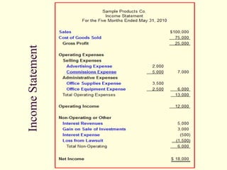 Income Statement  