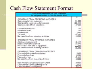 Cash Flow Statement Format 