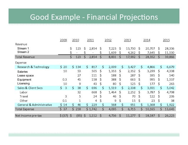 financial projections for investment presentations financial projections example