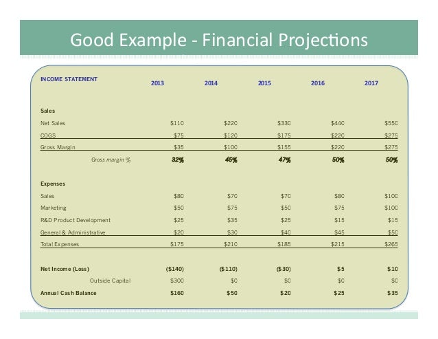 financial projections presentation venture fast track financial projections example