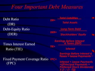 Debt Ratio  (DR) Debt-Equity Ratio  (DER) Times Interest Earned  Ratio (TIE) Fixed Payment Coverage Ratio (FPC) Four Important Debt Measures Total Liabilities DR= Total Assets Long-Term Debt DER= Stockholders’ Equity Earnings Before Interest    & Taxes (EBIT) TIE= Interest Earnings Before Interest & Taxes + Lease Payments FPC=  Interest + Lease Payments +{(Principal Payments + Preferred Stock Dividends) X [1 / (1 -T)]} 